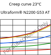 Creep curve 23°C, Ultraform® N2200 G53 AT, POM-GF25, BASF