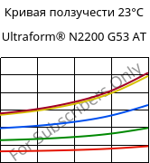 Кривая ползучести 23°C, Ultraform® N2200 G53 AT, POM-GF25, BASF
