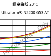 蠕变曲线 23°C, Ultraform® N2200 G53 AT, POM-GF25, BASF