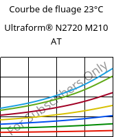 Courbe de fluage 23°C, Ultraform® N2720 M210 AT, POM-MD10, BASF