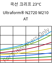 곡선 크리프 23°C, Ultraform® N2720 M210 AT, POM-MD10, BASF