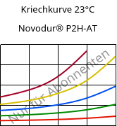 Kriechkurve 23°C, Novodur® P2H-AT, ABS, INEOS Styrolution