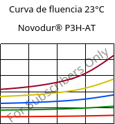 Curva de fluencia 23°C, Novodur® P3H-AT, ABS, INEOS Styrolution