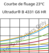 Courbe de fluage 23°C, Ultradur® B 4331 G6 HR, PBT-I-GF30, BASF