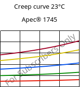 Creep curve 23°C, Apec® 1745, PC, Covestro
