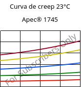 Curva de creep 23°C, Apec® 1745, PC, Covestro