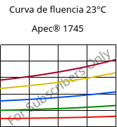 Curva de fluencia 23°C, Apec® 1745, PC, Covestro