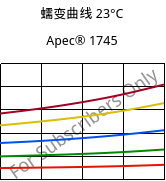 蠕变曲线 23°C, Apec® 1745, PC, Covestro