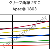 クリープ曲線 23°C, Apec® 1803, PC, Covestro