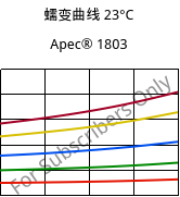 蠕变曲线 23°C, Apec® 1803, PC, Covestro