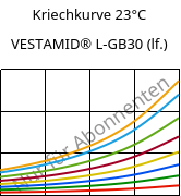 Kriechkurve 23°C, VESTAMID® L-GB30 (feucht), PA12-GB30, Evonik