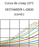 Curva de creep 23°C, VESTAMID® L-GB30 (Cond), PA12-GB30, Evonik