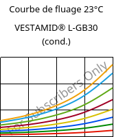 Courbe de fluage 23°C, VESTAMID® L-GB30 (cond.), PA12-GB30, Evonik