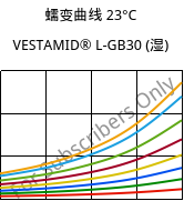 蠕变曲线 23°C, VESTAMID® L-GB30 (状况), PA12-GB30, Evonik