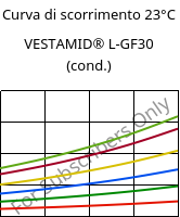 Curva di scorrimento 23°C, VESTAMID® L-GF30 (cond.), PA12-GF30, Evonik
