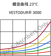 蠕变曲线 23°C, VESTODUR® 3000, PBT, Evonik