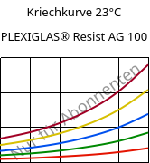 Kriechkurve 23°C, PLEXIGLAS® Resist AG 100, PMMA-I, Röhm