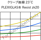 クリープ曲線 23°C, PLEXIGLAS® Resist zk20, PMMA-I, Röhm