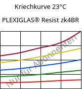Kriechkurve 23°C, PLEXIGLAS® Resist zk4BR, PMMA-I, Röhm