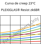 Curva de creep 23°C, PLEXIGLAS® Resist zk6BR, PMMA-I, Röhm