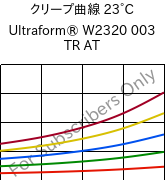 クリープ曲線 23°C, Ultraform® W2320 003 TR AT, POM, BASF