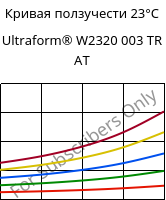 Кривая ползучести 23°C, Ultraform® W2320 003 TR AT, POM, BASF