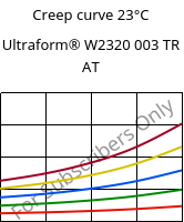 Creep curve 23°C, Ultraform® W2320 003 TR AT, POM, BASF