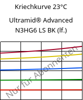 Kriechkurve 23°C, Ultramid® Advanced N3HG6 LS BK (feucht), PA9T-GF30, BASF