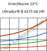 Kriechkurve 23°C, Ultradur® B 4315 G6 HR, PBT-I-GF30, BASF