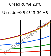 Creep curve 23°C, Ultradur® B 4315 G6 HR, PBT-I-GF30, BASF