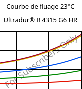 Courbe de fluage 23°C, Ultradur® B 4315 G6 HR, PBT-I-GF30, BASF