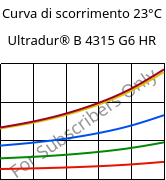 Curva di scorrimento 23°C, Ultradur® B 4315 G6 HR, PBT-I-GF30, BASF