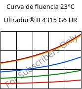 Curva de fluencia 23°C, Ultradur® B 4315 G6 HR, PBT-I-GF30, BASF