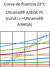 Curva de fluencia 23°C, Ultramid® A3EG6 FC (cond.), PA66-GF30, BASF
