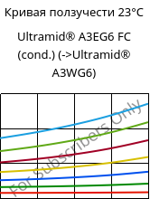 Кривая ползучести 23°C, Ultramid® A3EG6 FC (усл.), PA66-GF30, BASF