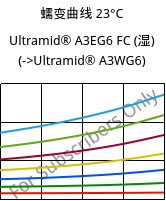 蠕变曲线 23°C, Ultramid® A3EG6 FC (状况), PA66-GF30, BASF