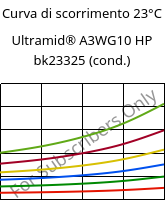 Curva di scorrimento 23°C, Ultramid® A3WG10 HP bk23325 (cond.), PA66-GF50, BASF
