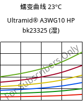 蠕变曲线 23°C, Ultramid® A3WG10 HP bk23325 (状况), PA66-GF50, BASF
