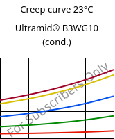 Creep curve 23°C, Ultramid® B3WG10 (cond.), PA6-GF50, BASF