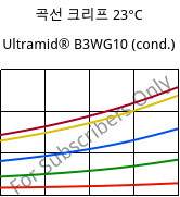 곡선 크리프 23°C, Ultramid® B3WG10 (응축), PA6-GF50, BASF
