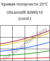 Кривая ползучести 23°C, Ultramid® B3WG10 (усл.), PA6-GF50, BASF