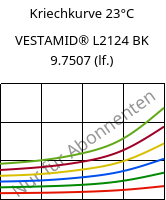 Kriechkurve 23°C, VESTAMID® L2124 BK 9.7507 (feucht), PA12, Evonik