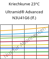 Kriechkurve 23°C, Ultramid® Advanced N3U41G6 (feucht), PA9T-GF30 FR(40), BASF