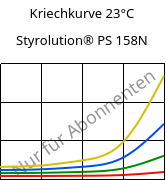 Kriechkurve 23°C, Styrolution® PS 158N, PS, INEOS Styrolution