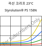 곡선 크리프 23°C, Styrolution® PS 158N, PS, INEOS Styrolution
