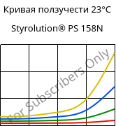 Кривая ползучести 23°C, Styrolution® PS 158N, PS, INEOS Styrolution