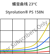 蠕变曲线 23°C, Styrolution® PS 158N, PS, INEOS Styrolution