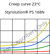 Creep curve 23°C, Styrolution® PS 168N, PS, INEOS Styrolution