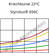Kriechkurve 23°C, Styrolux® 656C, SB, INEOS Styrolution
