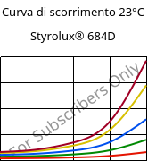 Curva di scorrimento 23°C, Styrolux® 684D, SB, INEOS Styrolution